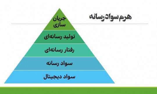 برگزاری دوره آموزشی سواد رسانه ای در شهرداری ساری