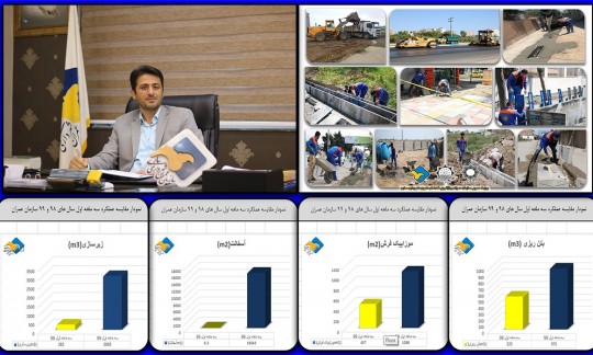 ارتقاء خدمات رسانی سازمان عمران در بهار 99